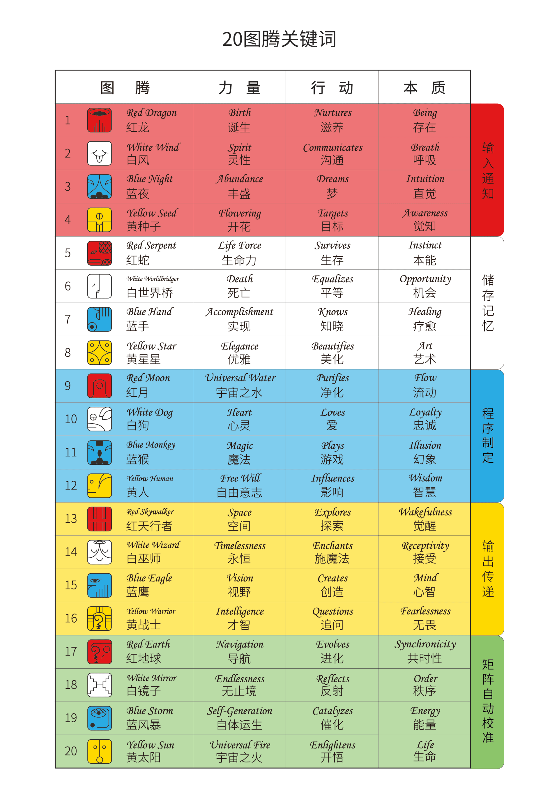 澳彩资料免费的资料大全wwe词语释义与落实解释