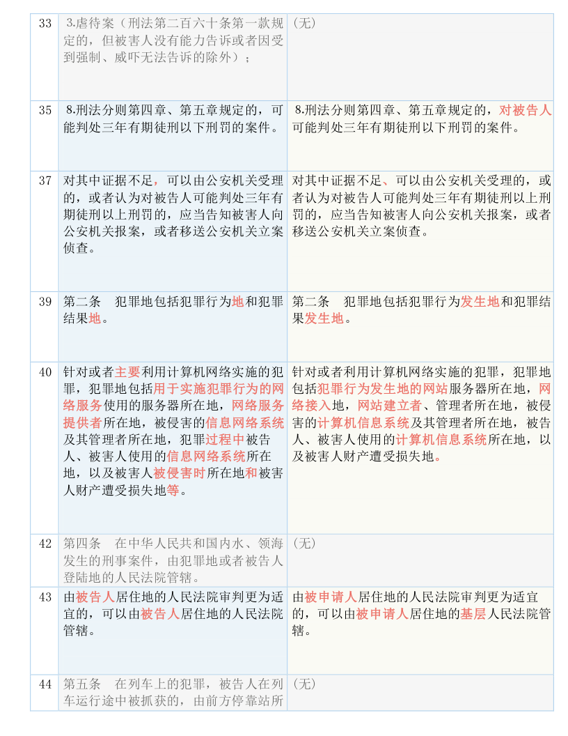 澳门和香港今晚必开一肖1;词语释义解释落实